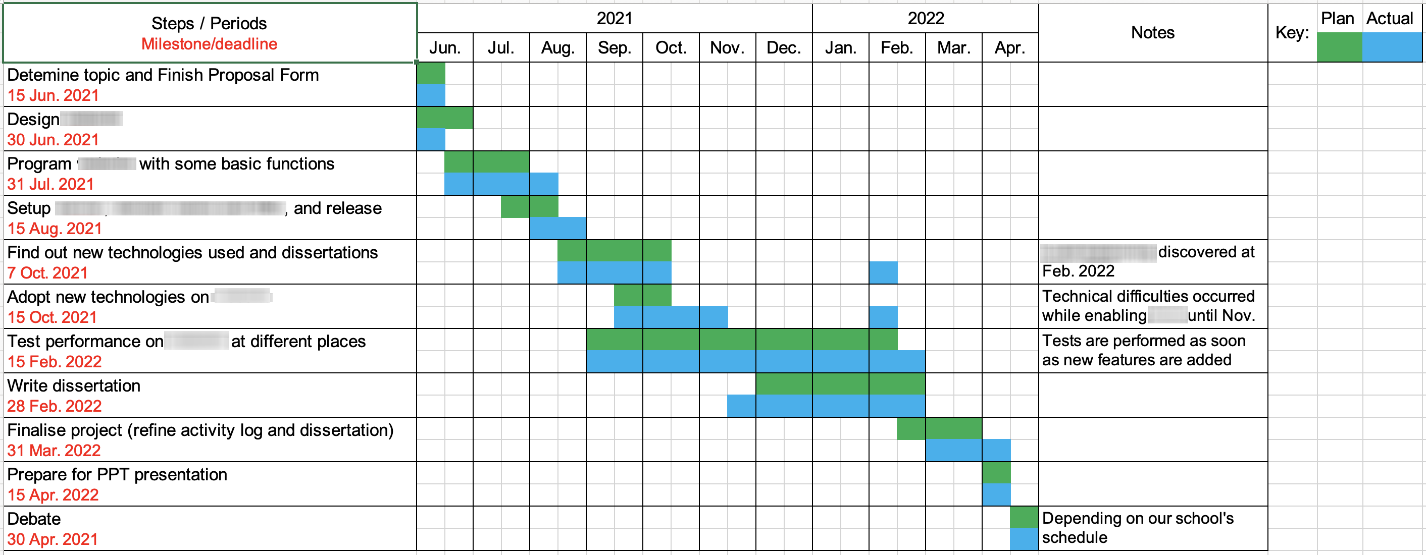 Epq Gantt Chart