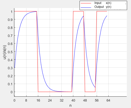 Signal Inputs and Outputs (bits: 1100 0101)