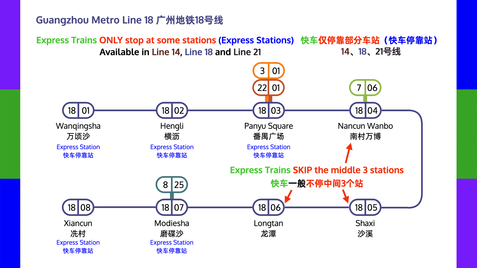 Guangzhou Metro Line 18 Express Train Stations