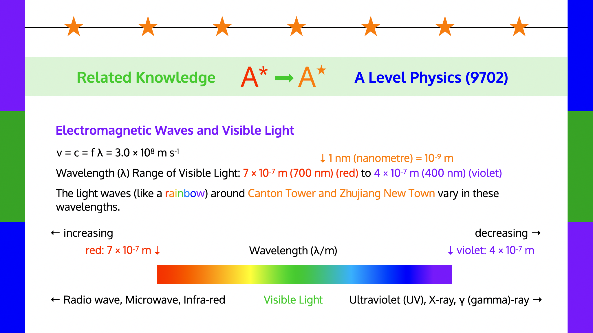 A Level Physics (9702) Knowledge: Visible Light Wavelength