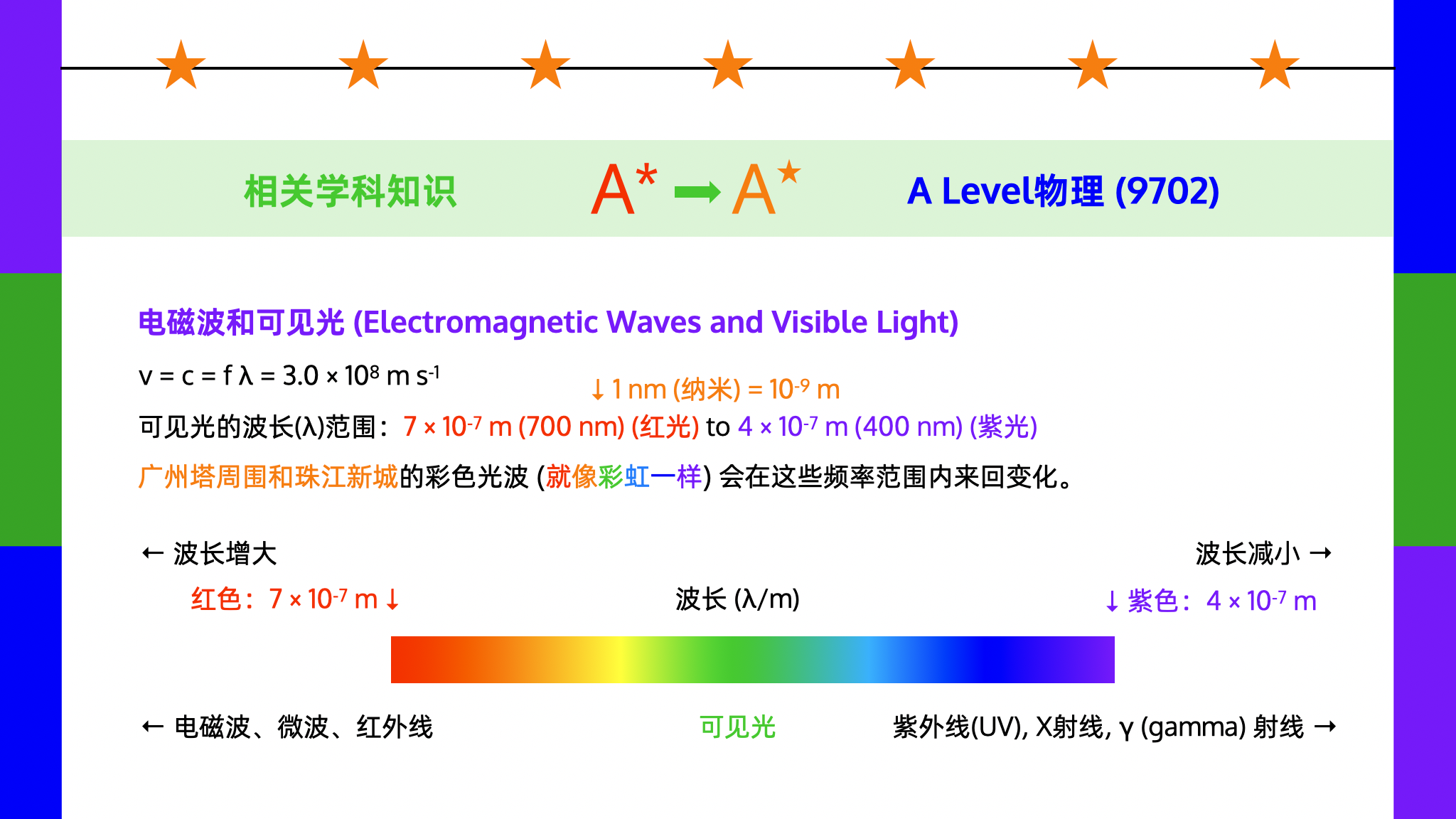 A Level物理(9702)知识点：可见光和波长