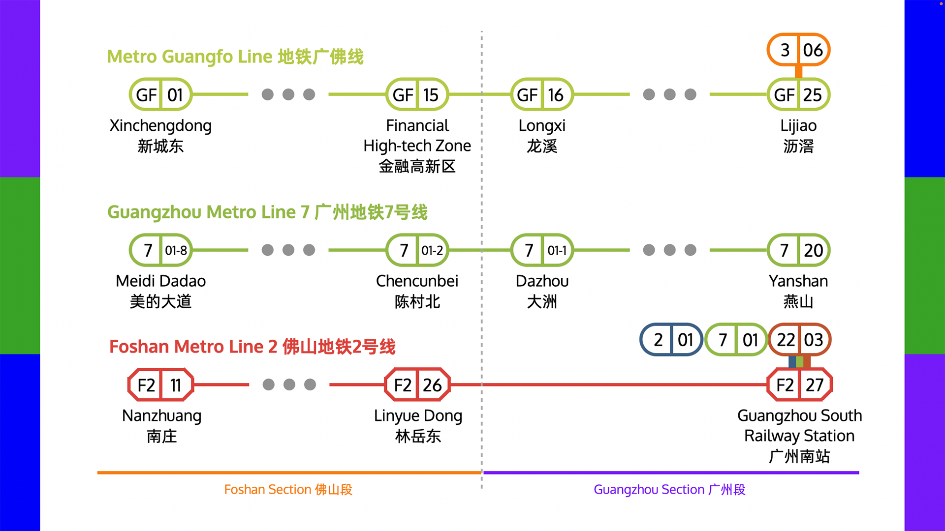 Metro Lines that Connect between Guangzhou and Foshan Cities