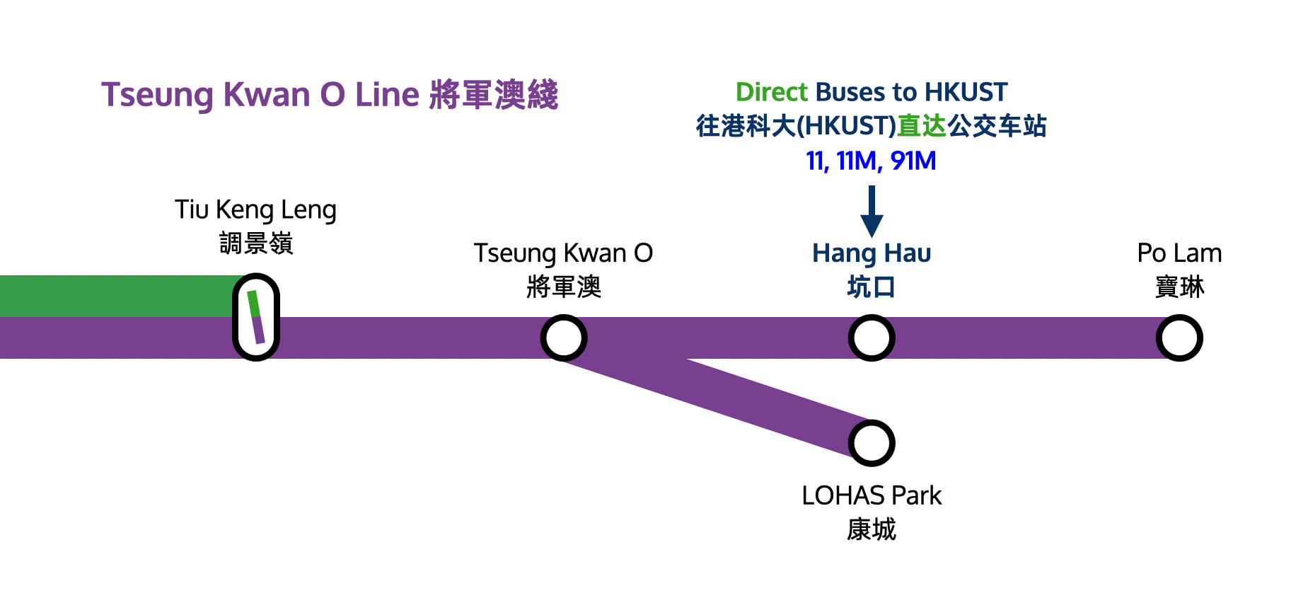 香港地铁MTR坑口站