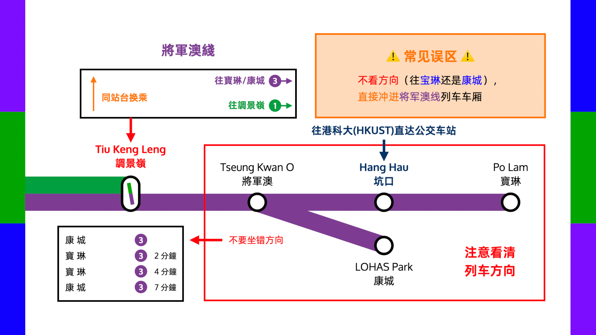 常见错误：不看方向，直接冲进车厢