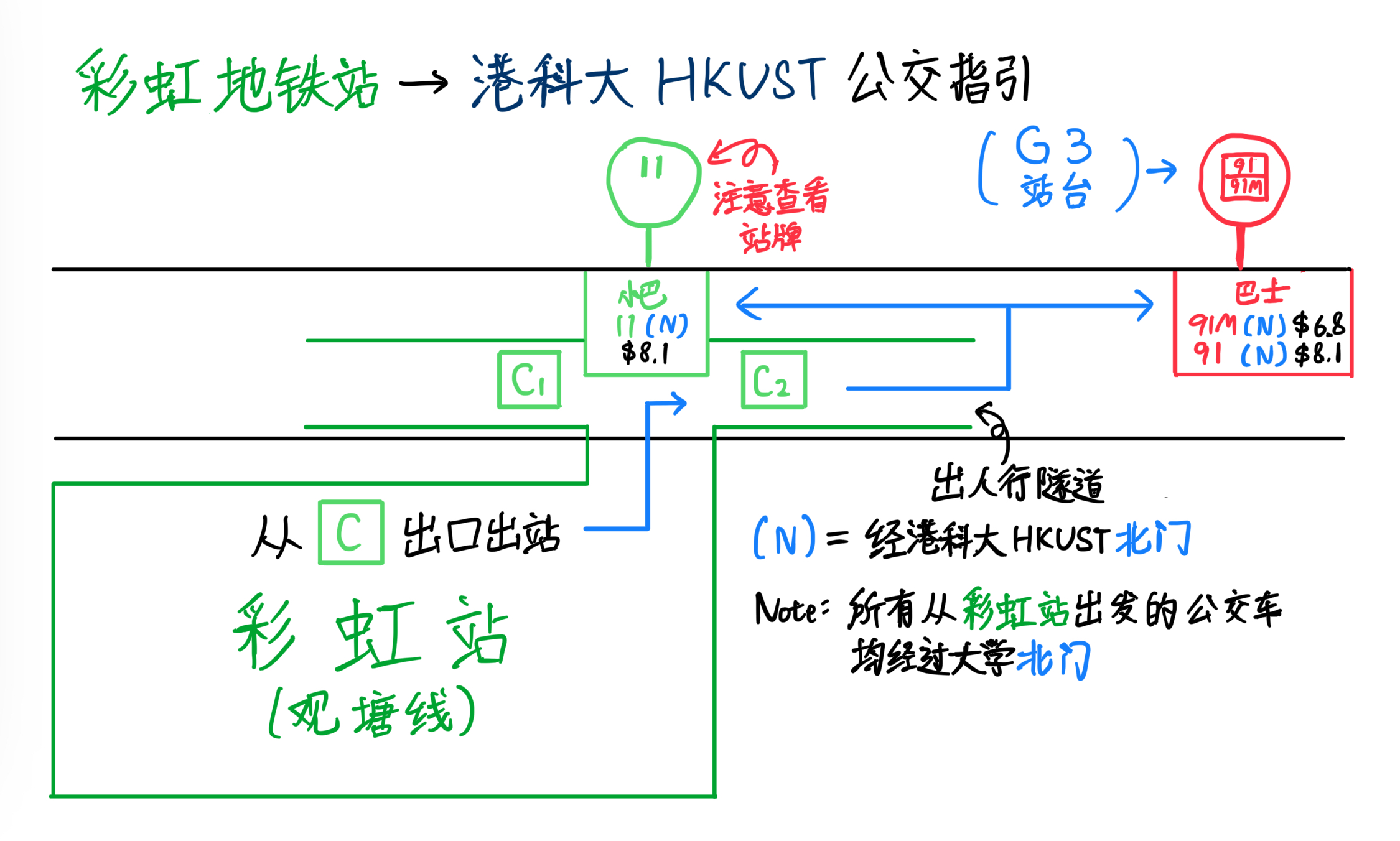 彩虹地铁站-港科大直达公交车指引