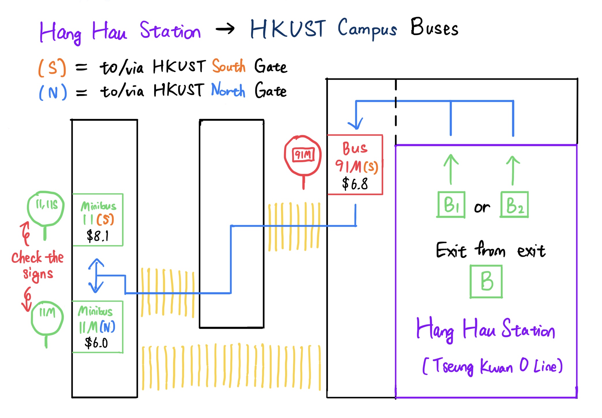 Direct Buses to HKUST from Hang Hau Station