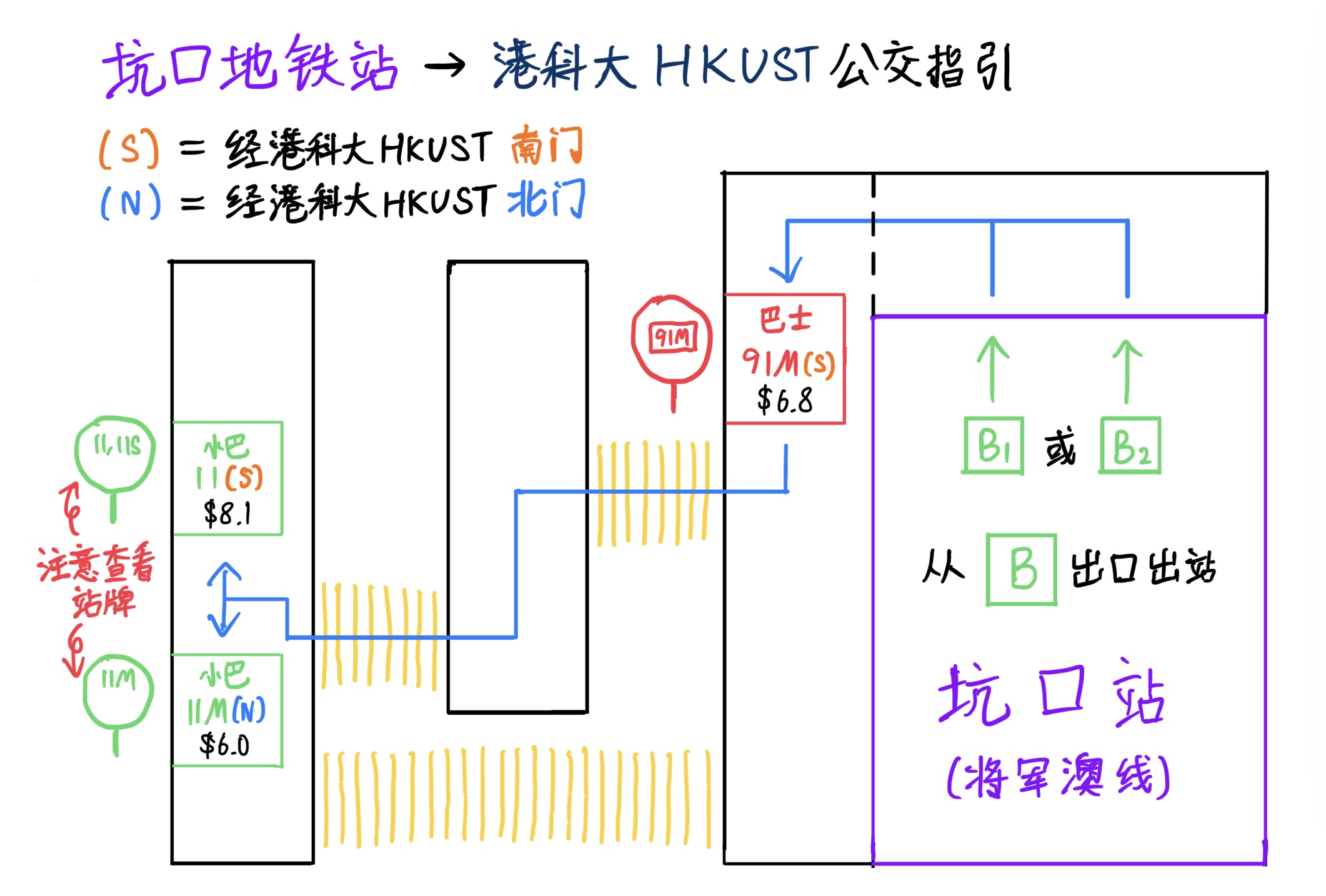 坑口地铁站-港科大直达公交车指引