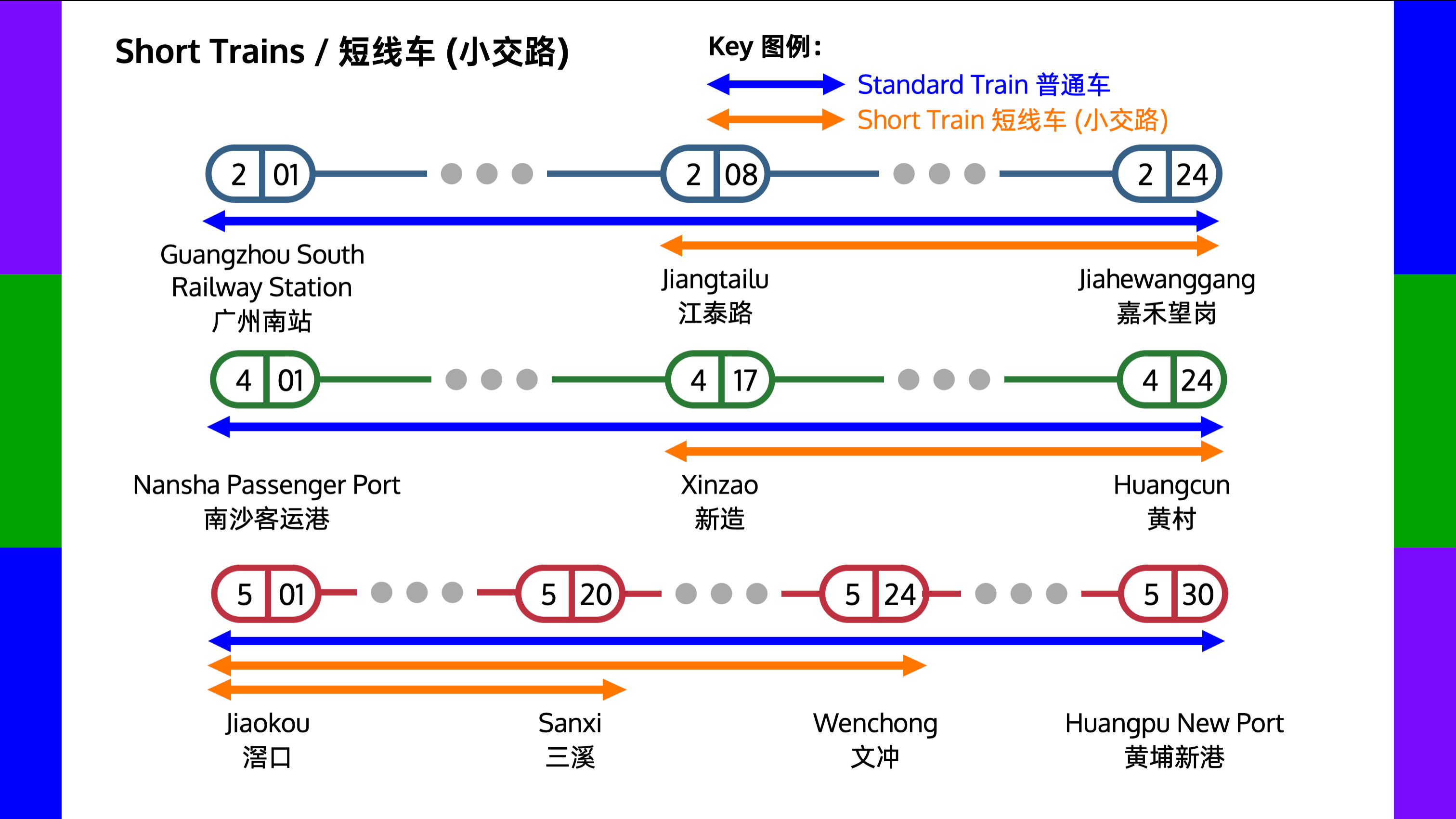 广州地铁小交路（2, 4, 5号线）