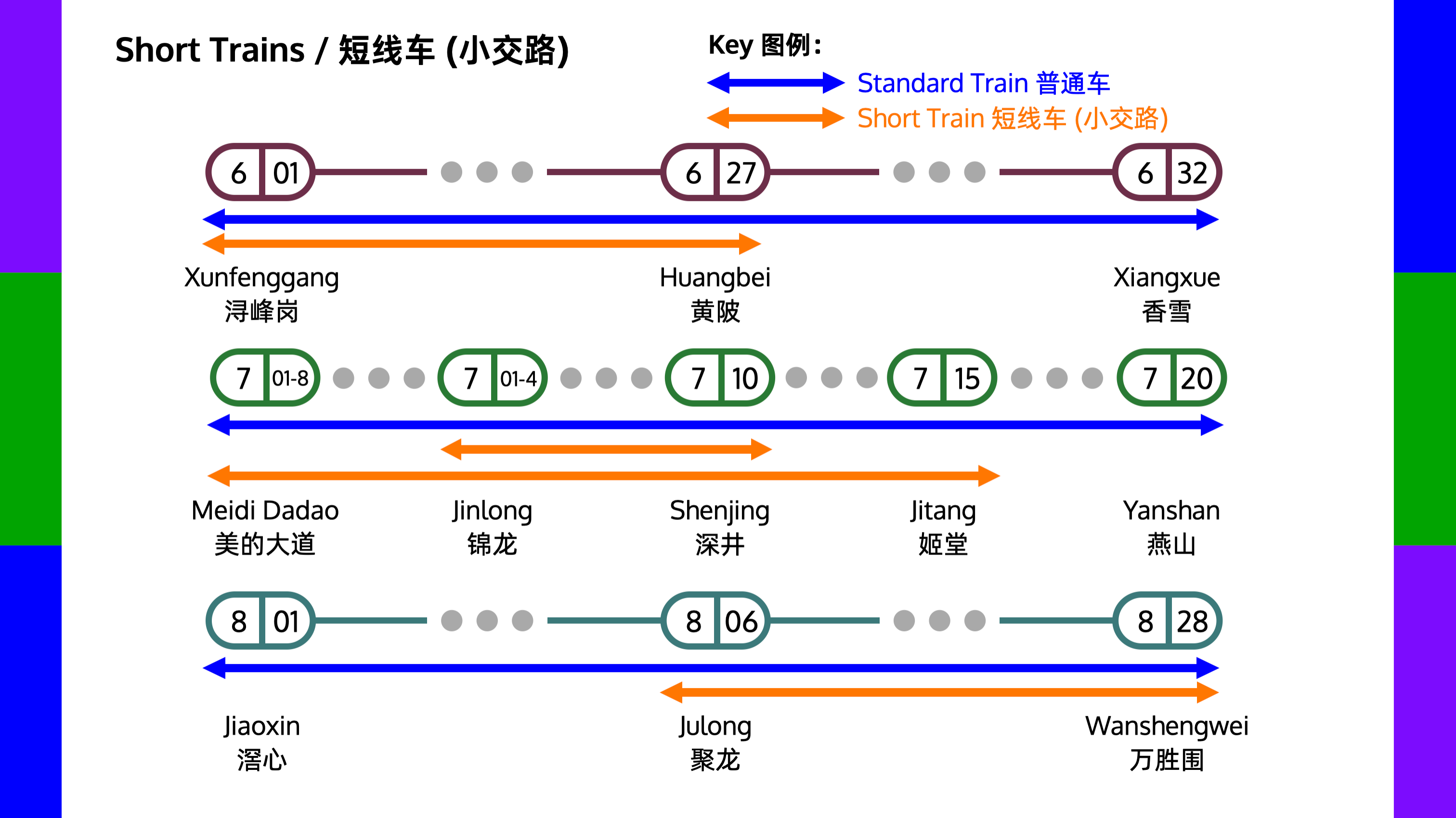 广州地铁小交路（6, 7, 8号线）