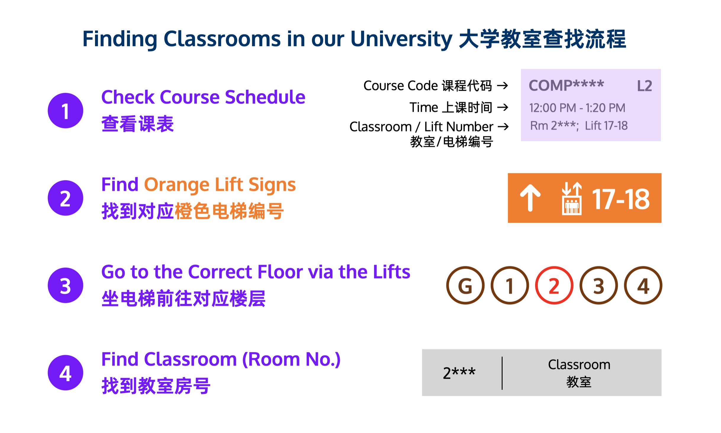 大学教室查找流程