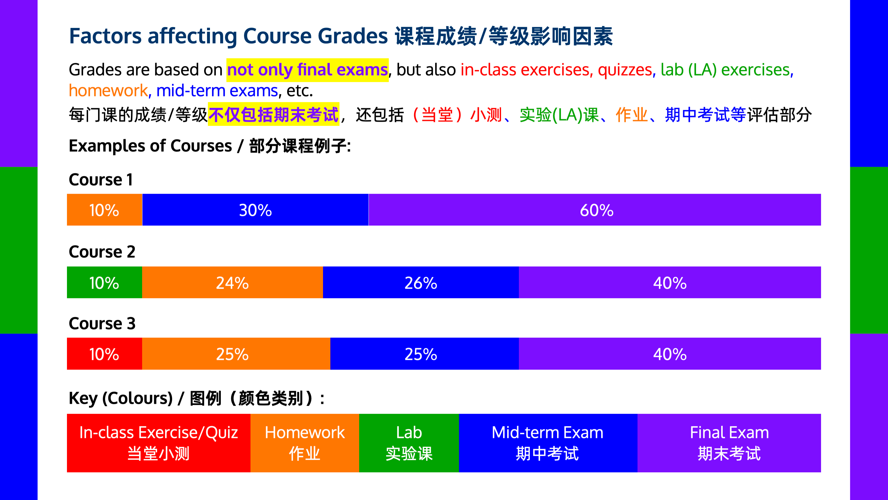 课程成绩/等级影响因素