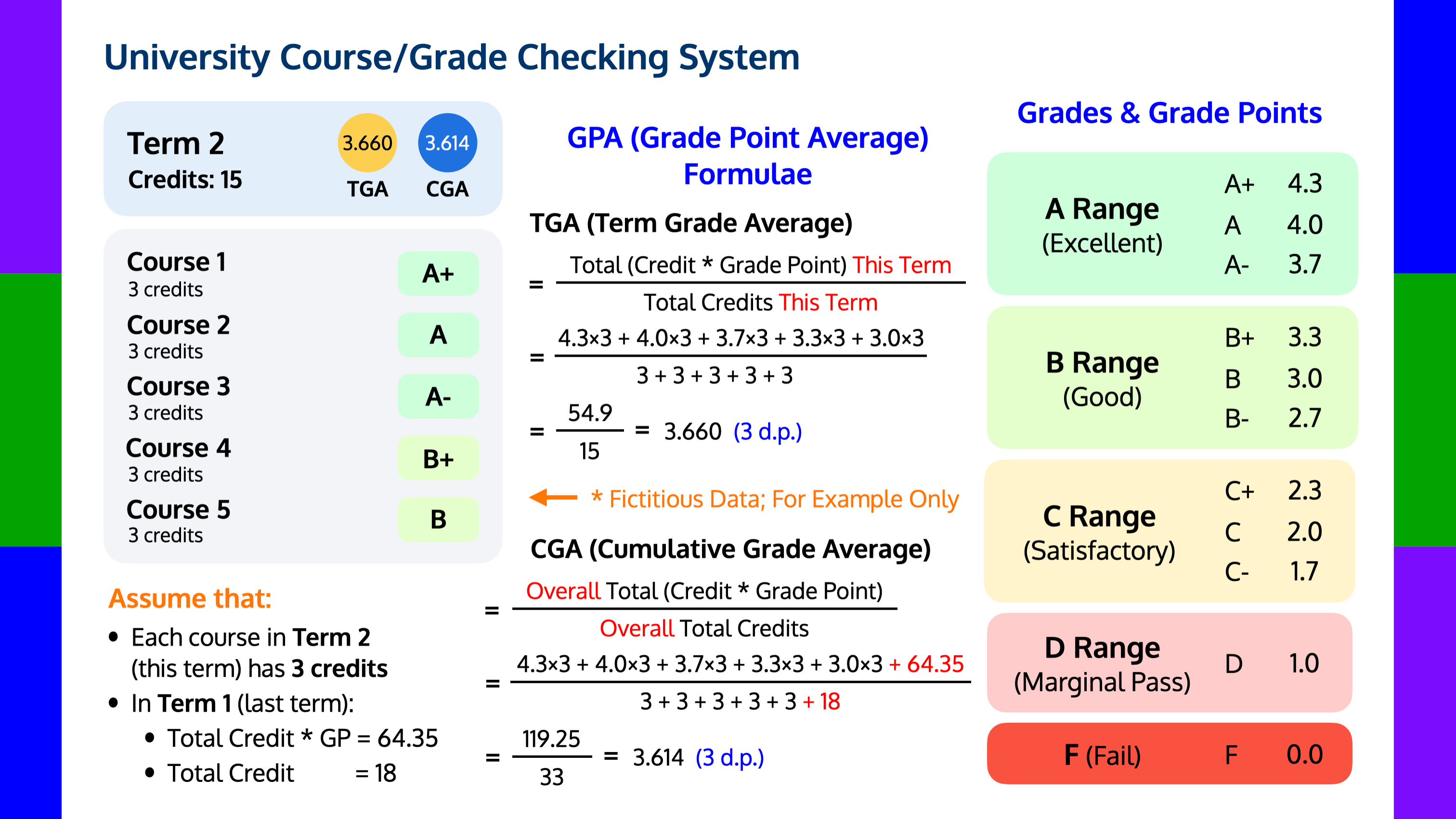 HKUST Course/Grade Checking System