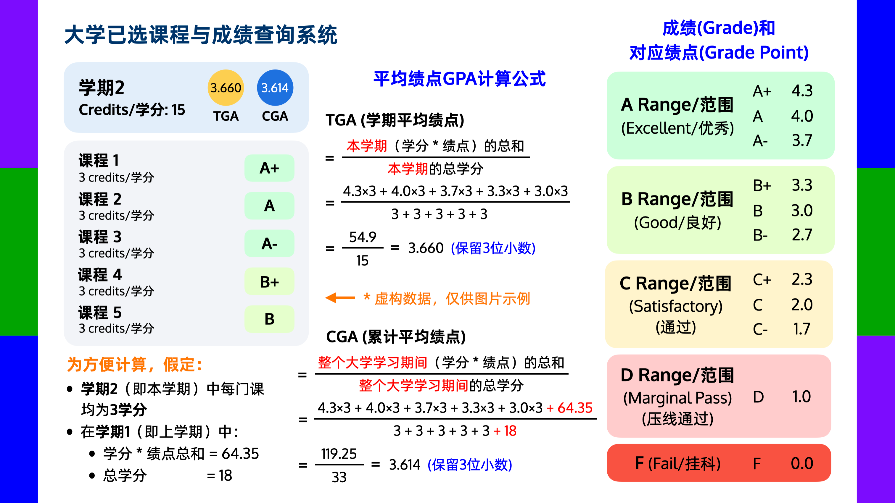 港科大已选课程与成绩查询系统