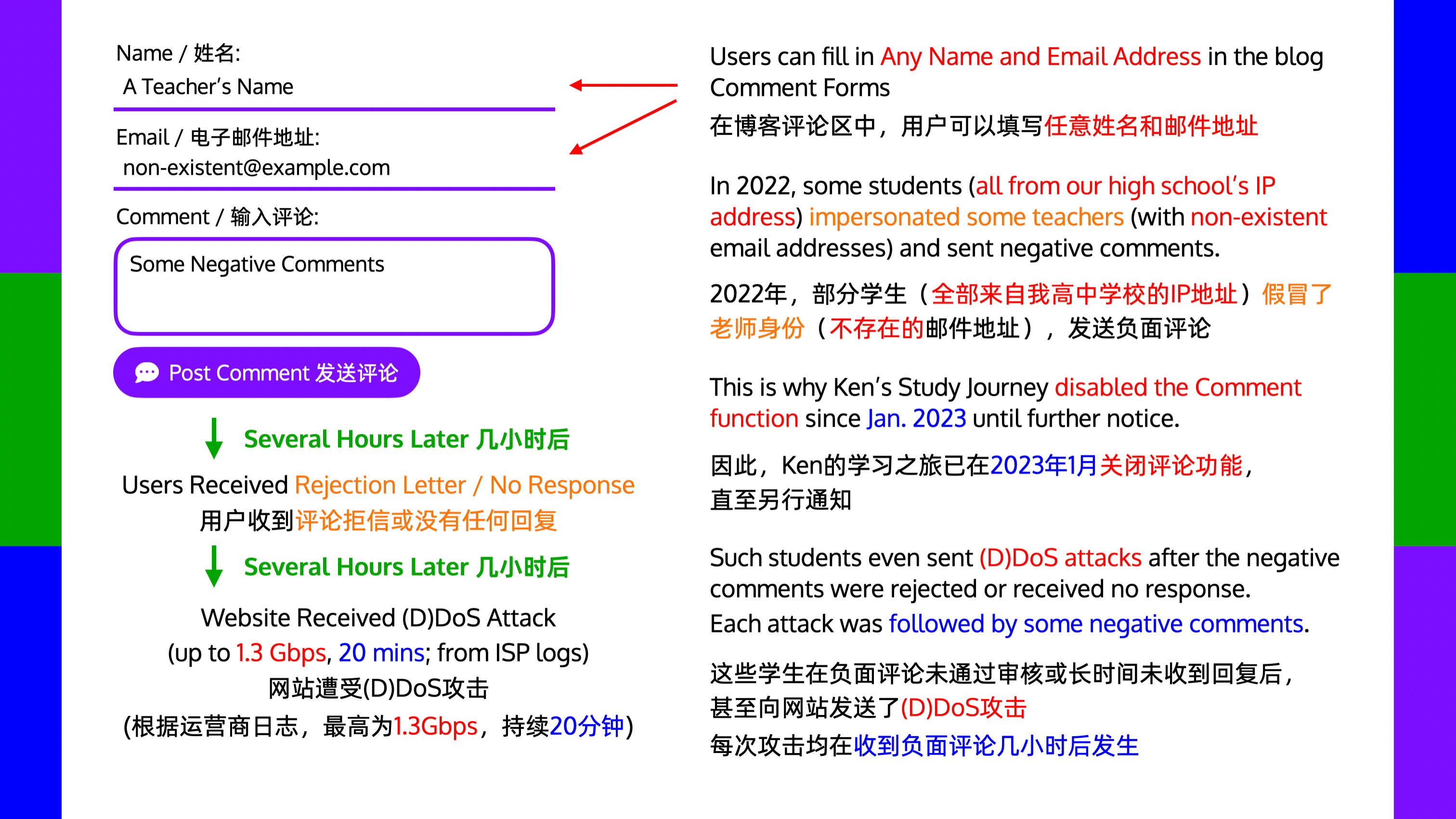 2023年初关闭网站评论功能