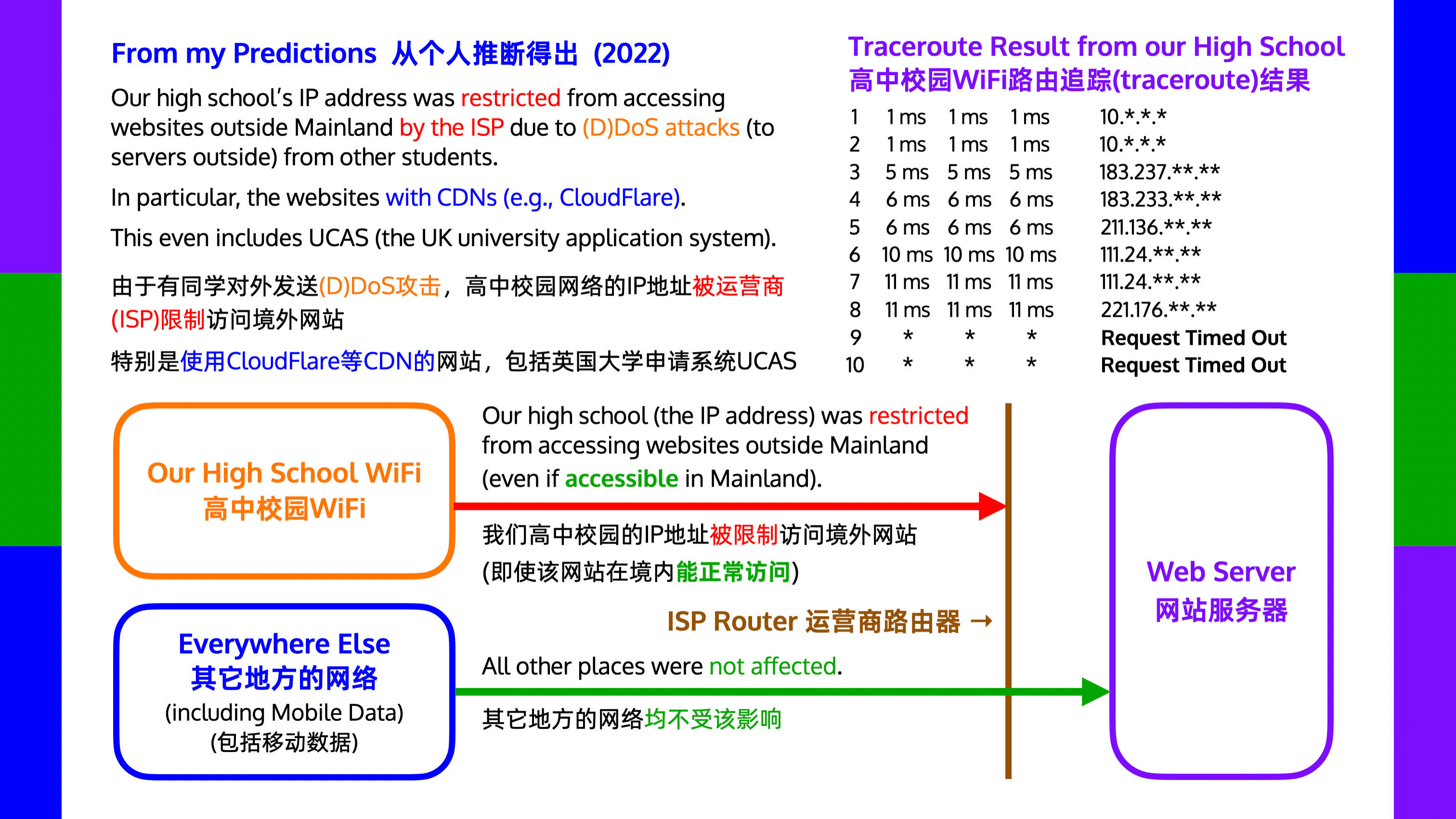 高中校园网络被运营商限制