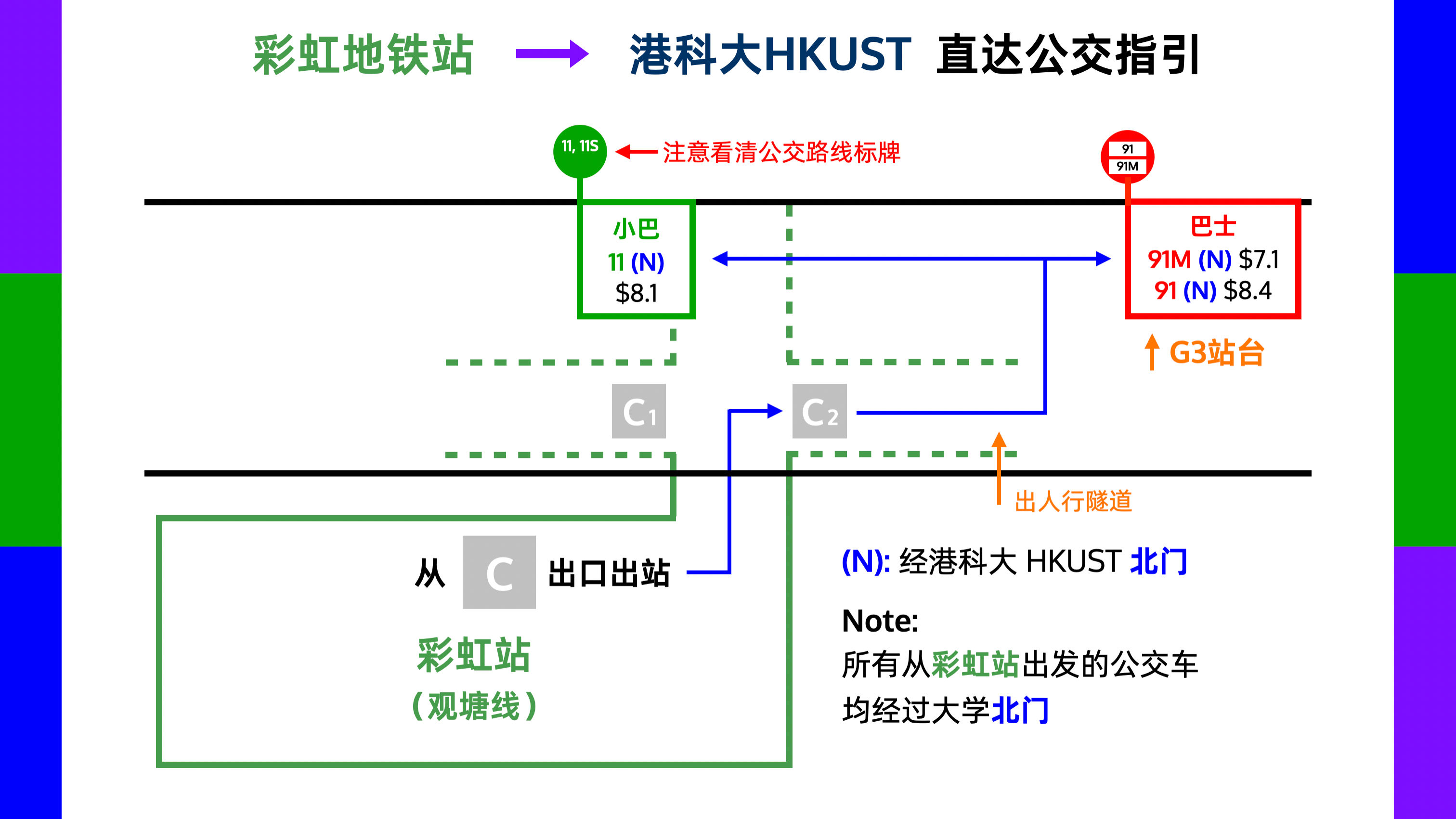 彩虹地铁站-港科大直达公交车指引