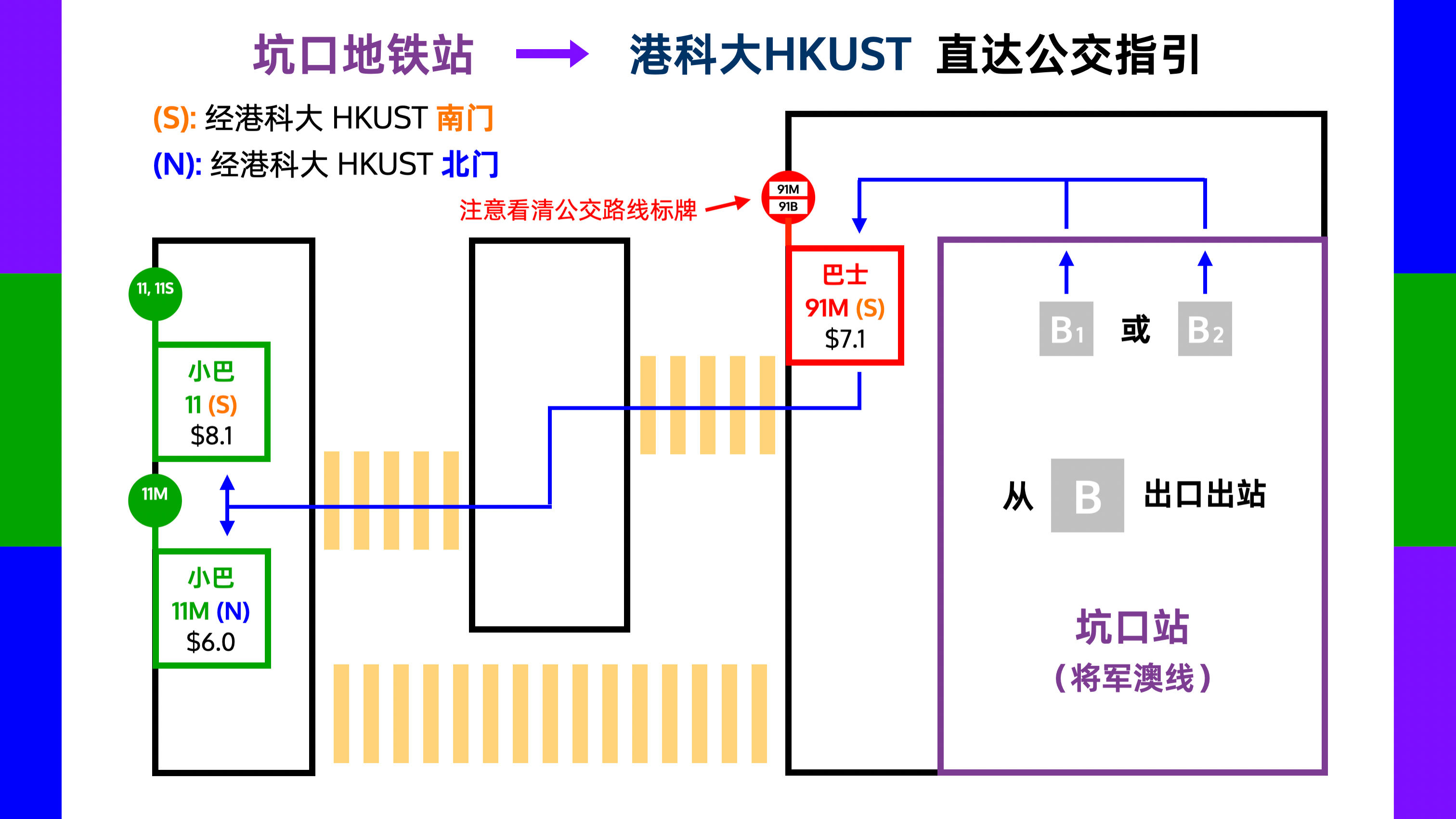 坑口地铁站-港科大直达公交车指引